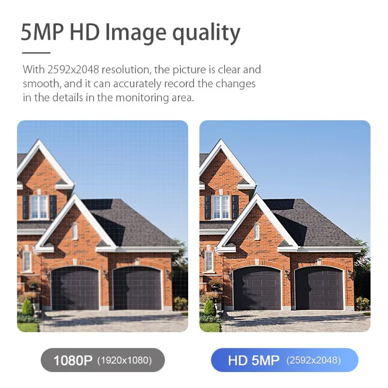 5 million high definition surv - огляд і ціна Gardening Tools Definition